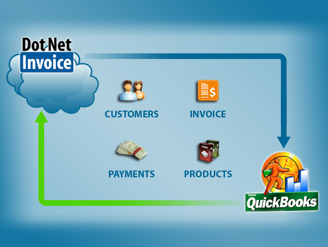 QuickBooks synchronization