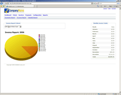 Graphical Invoice Reports